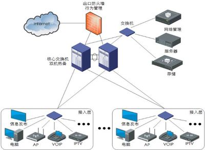 國(guó)內(nèi)首部智能建筑工程設(shè)計(jì)網(wǎng)絡(luò)工程團(tuán)體標(biāo)準(zhǔn)正式發(fā)布，引領(lǐng)行業(yè)規(guī)范化發(fā)展